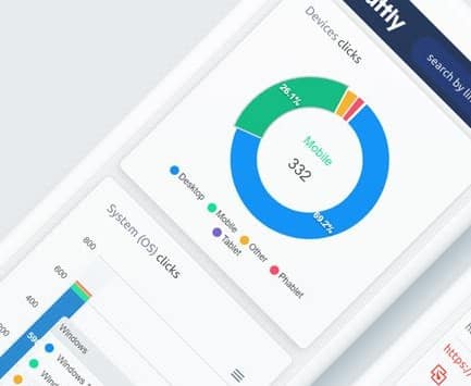 Click tracking dashboard showing total clicks broken down by device and operating system